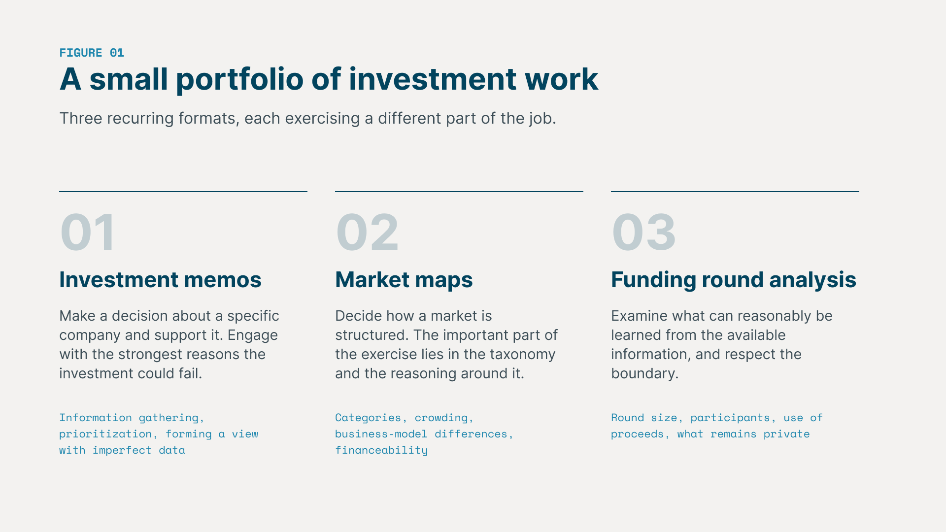 How to Make Your Investment Judgment Visible Before You Apply to VC